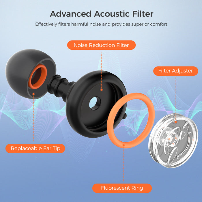 Senvok Noise Cancelling Earplugs