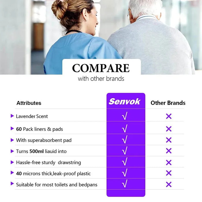 Senvok Commode Liners with Absorbent Pads(Lavender)