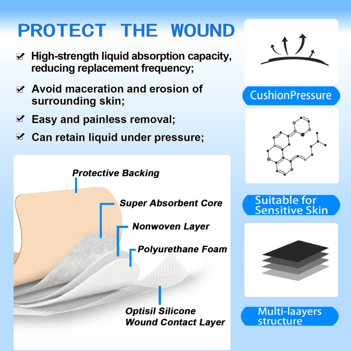 Senvok Silicone Foam Dressing(7.5cm x 7.5cm 10 Pack)