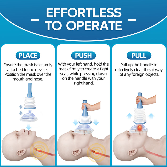 Instruction graphic showing how to use the anti-choking device: place the mask, push the handle, then pull up to create suction.
