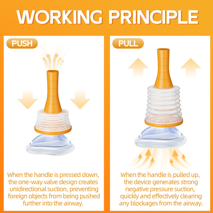 Infographic showing the push-and-pull working principle of the Senvok anti-choking device with one-way valve suction.