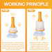 Infographic showing the push-and-pull working principle of the Senvok anti-choking device with one-way valve suction.